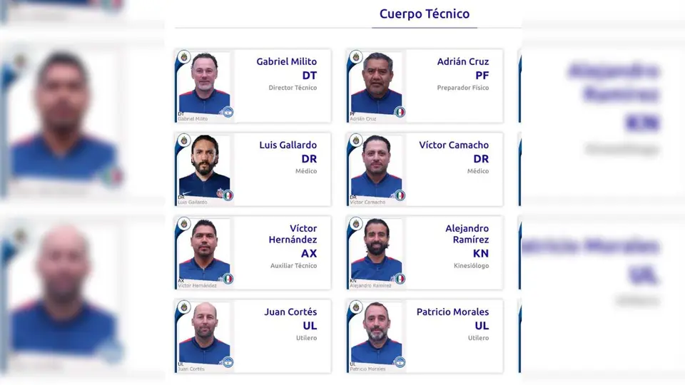 Cuerpo técnico de Chivas | ligamx.net