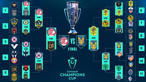 Panorama de la Liga de Campeones de la CONCACAF | RÉCORD