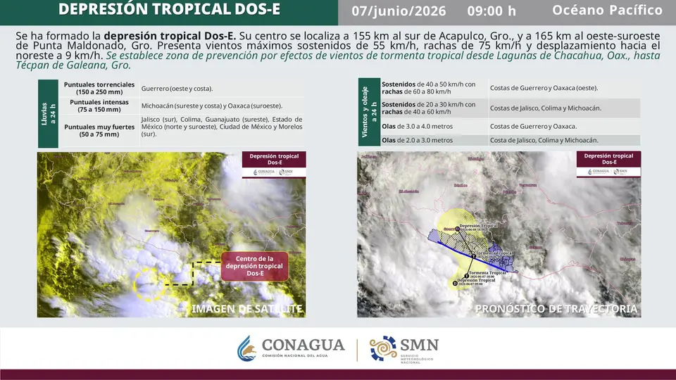 Autoridades de Protección Civil reforzaron acciones preventivas en comunidades vulnerables de la costa de Oaxaca./ X: @conagua_clima