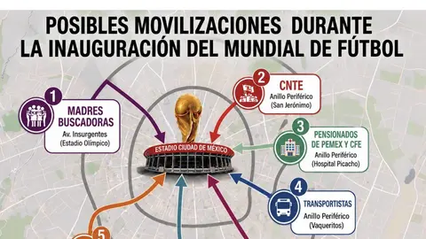 Organizaciones civiles, maestros, campesinos y jubilados han convocado protestas durante el arranque del Mundial 2026./ X: @JTejado