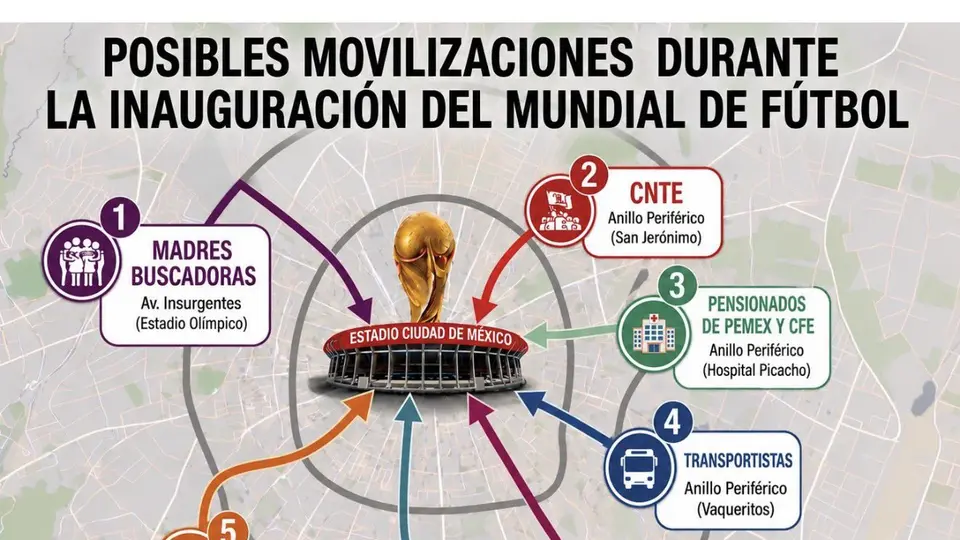 Organizaciones civiles, maestros, campesinos y jubilados han convocado protestas durante el arranque del Mundial 2026./ X: @JTejado