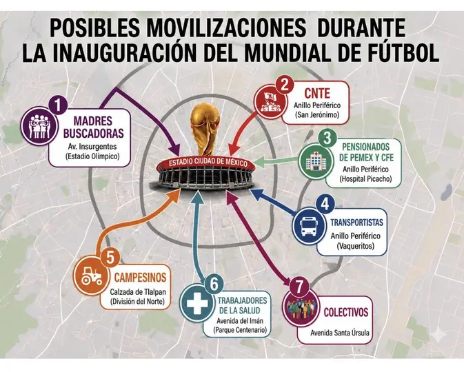 Organizaciones civiles, maestros, campesinos y jubilados han convocado protestas durante el arranque del Mundial 2026./ X: @JTejado