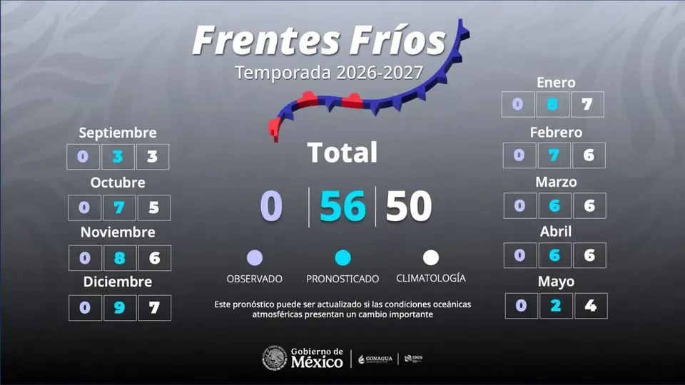 Los eventos de Norte podrían intensificarse durante diciembre y enero en estados del Golfo de México./ CONAGUA