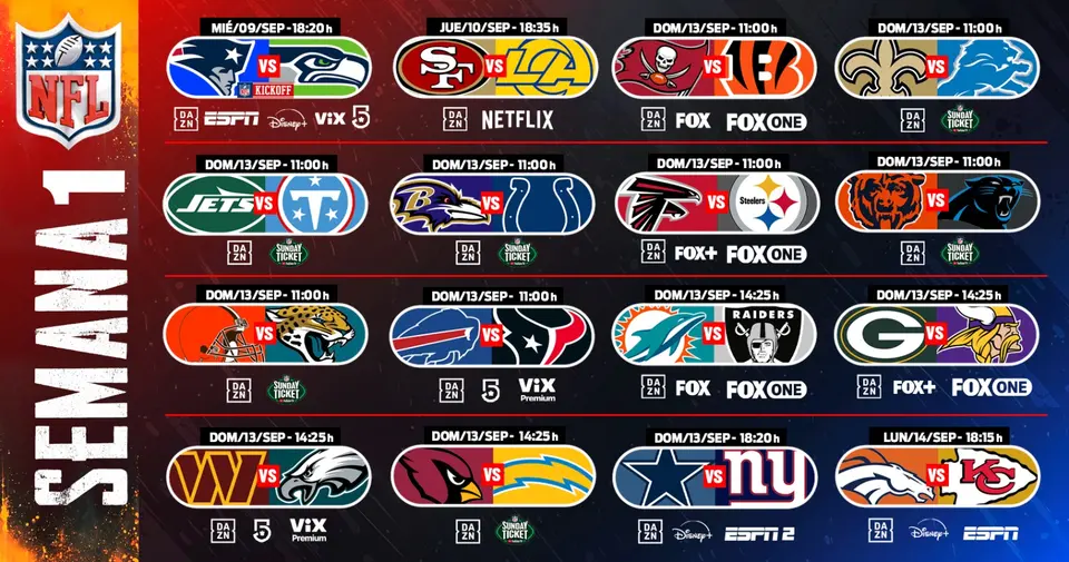 Horarios de la Semana 1 de la NFL | Récord