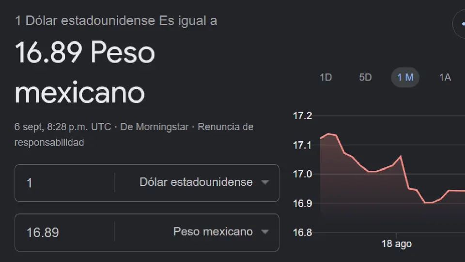 Cotización del dólar este 10 de septiembre / Google