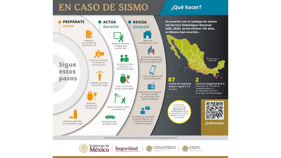 El "testigo de yeso" es el método recomendado para monitorear el avance de una fisura / Especial