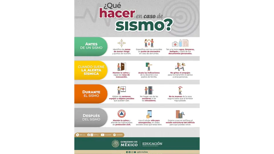 Quienes estén en un segundo piso o superior deben replegarse y no usar escaleras durante el sismo / Especial