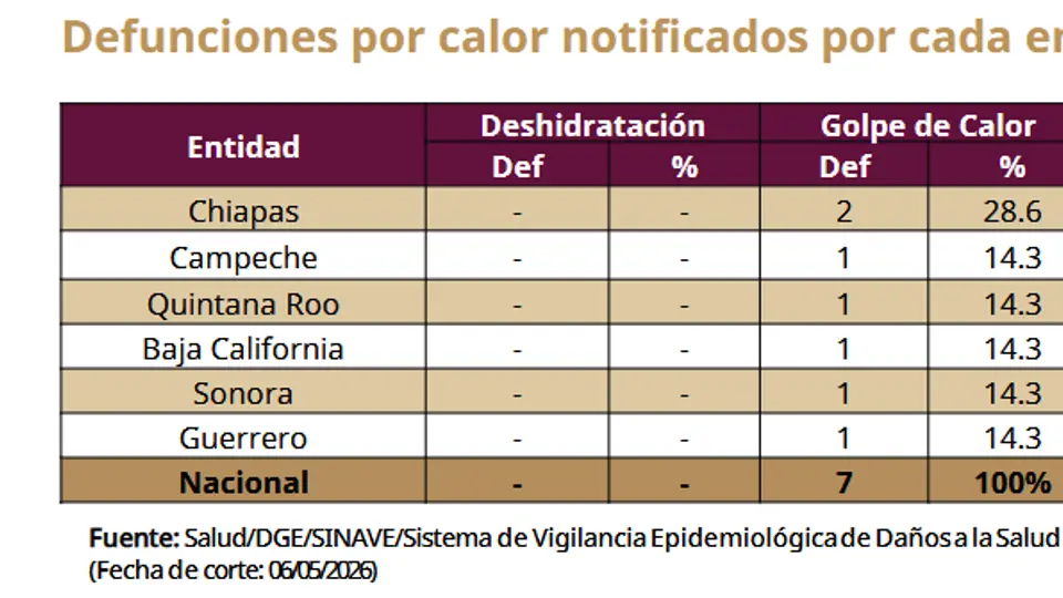 Dirección General de Epidemiología.
