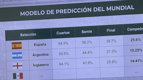 Estadísticas realizadas por el ITAM | CORTESÍA