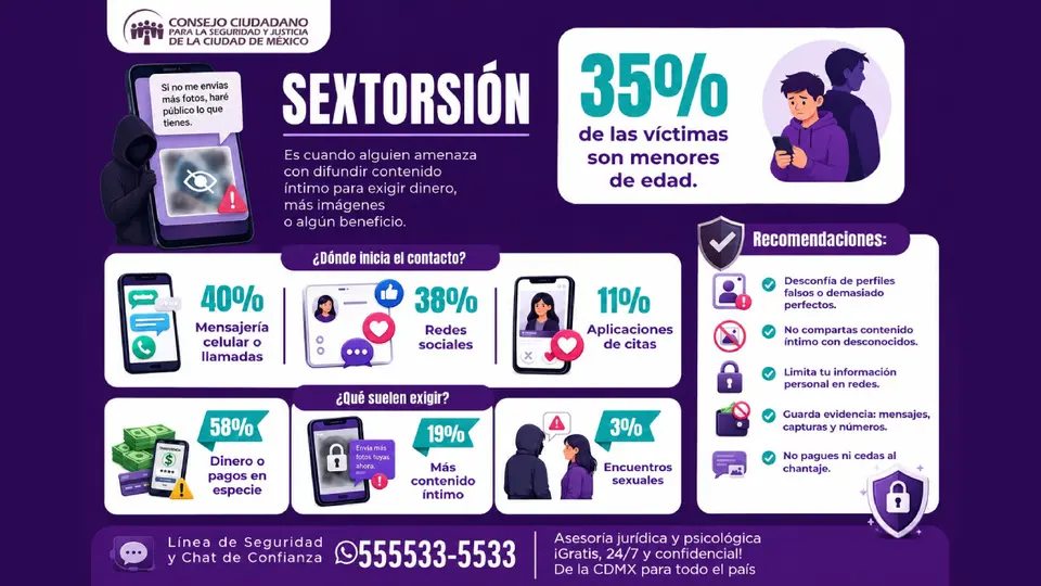 El Consejo Ciudadano para la Seguridad y Justicia de la Ciudad de México reveló estos datos / Especial
