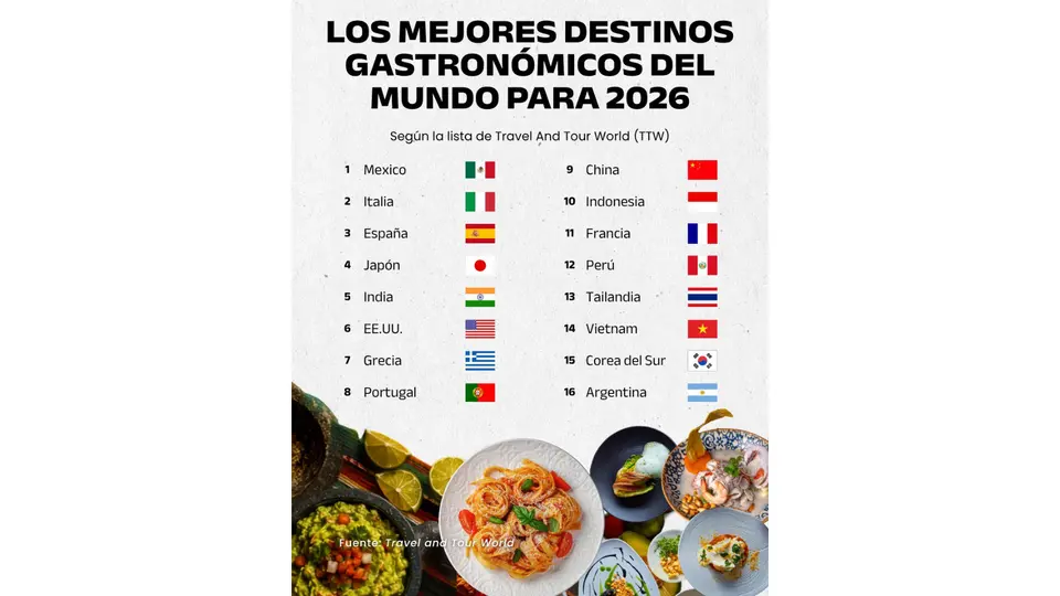 La gastronomía mexicana destacó por su combinación de tradiciones ancestrales, ingredientes indígenas e innovación contemporánea / Especial