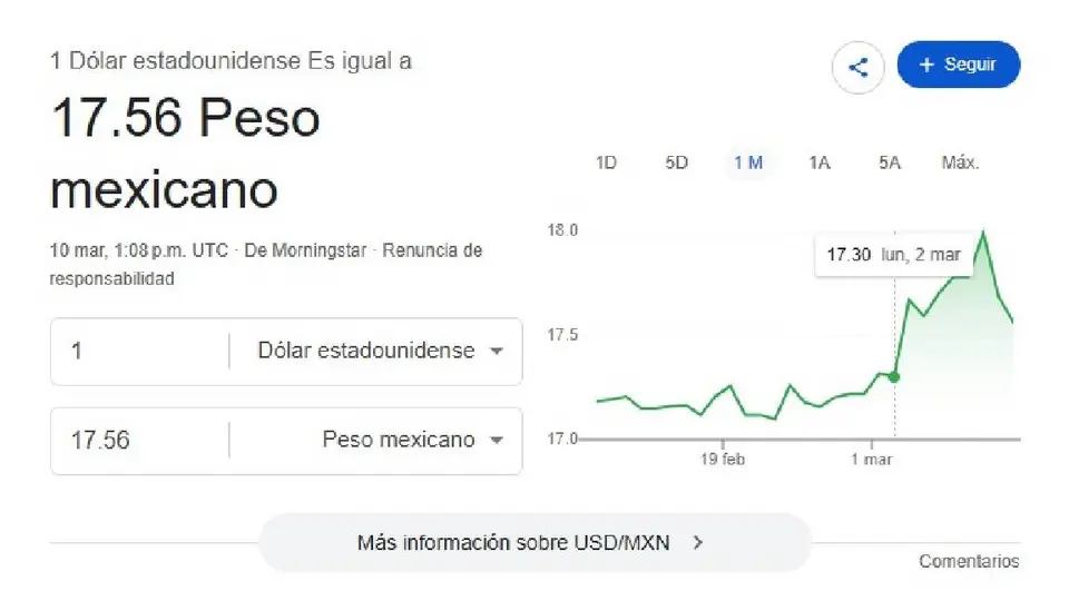 El dólar se cotiza en 17.56 pesos por unidad ala inicio de la jornada/Google