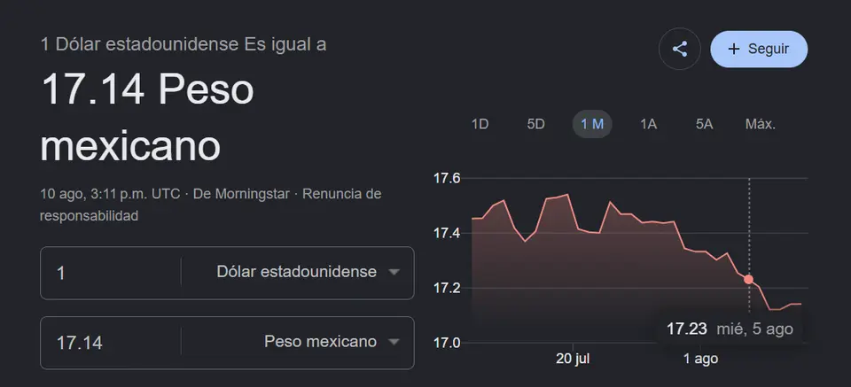 Precio del dólar este lunes 10 de agosto / Captura de pantalla