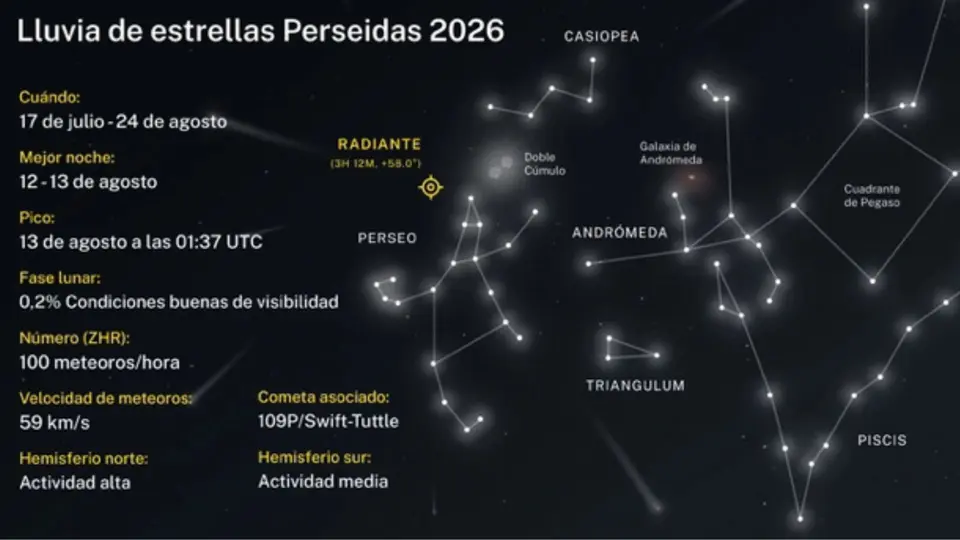 La lluvia de meteoros recibe su nombre de la constelación de Perseo / PhotoPills