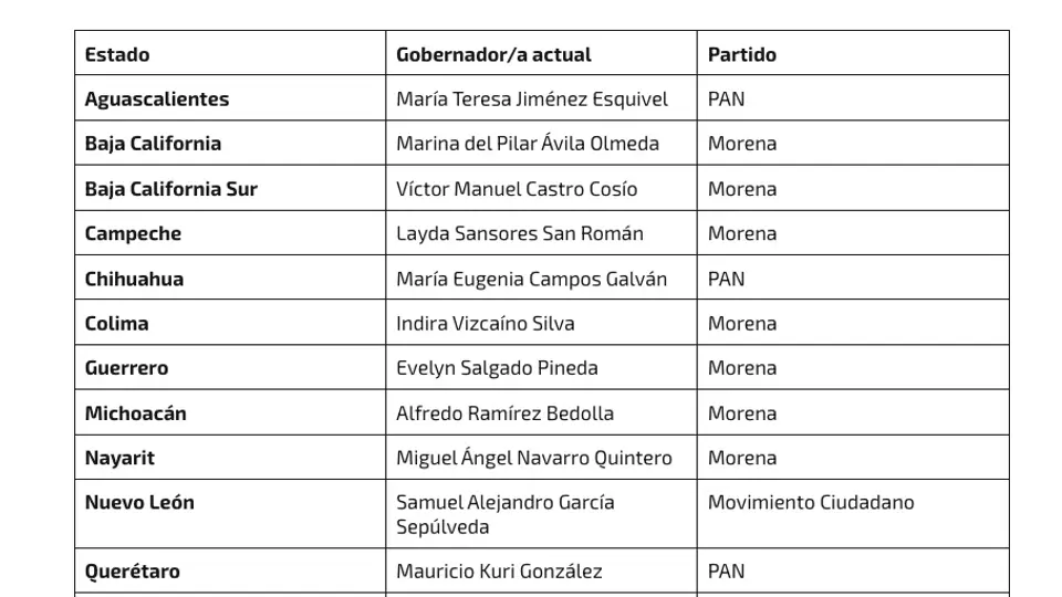 Las elecciones de 2027 serán una de las jornadas electorales más grandes de los últimos años./Especial