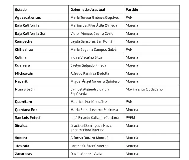 Las elecciones de 2027 serán una de las jornadas electorales más grandes de los últimos años./Especial