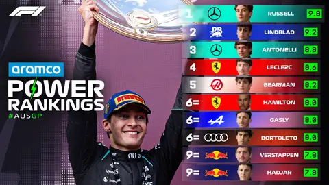 Checo se quedó cerca del Top 10 de Power Ranking en el GP de Australia | X @F1
