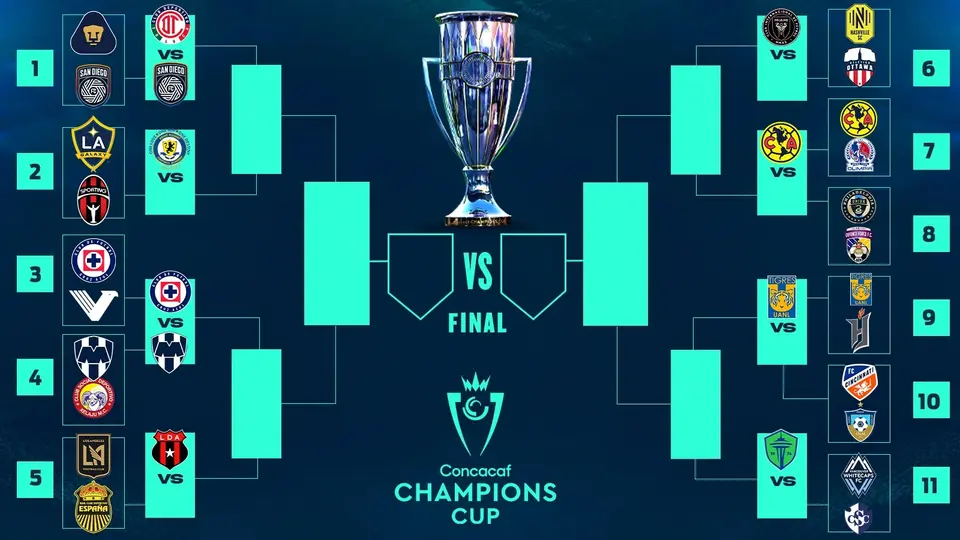 Así quedó la llave de Octavos de Final de la Copa de Campeones Concacaf | RÉCORD