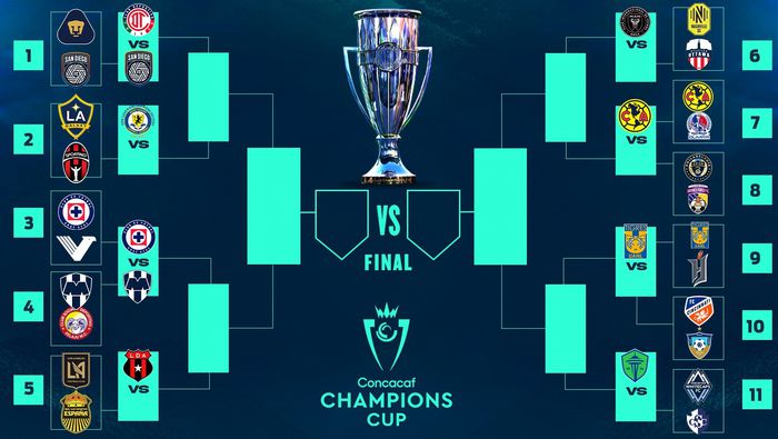 Así quedó la llave de Octavos de Final de la Copa de Campeones Concacaf | RÉCORD