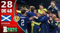 Escocia en la Copa del Mundo | RÉCORD