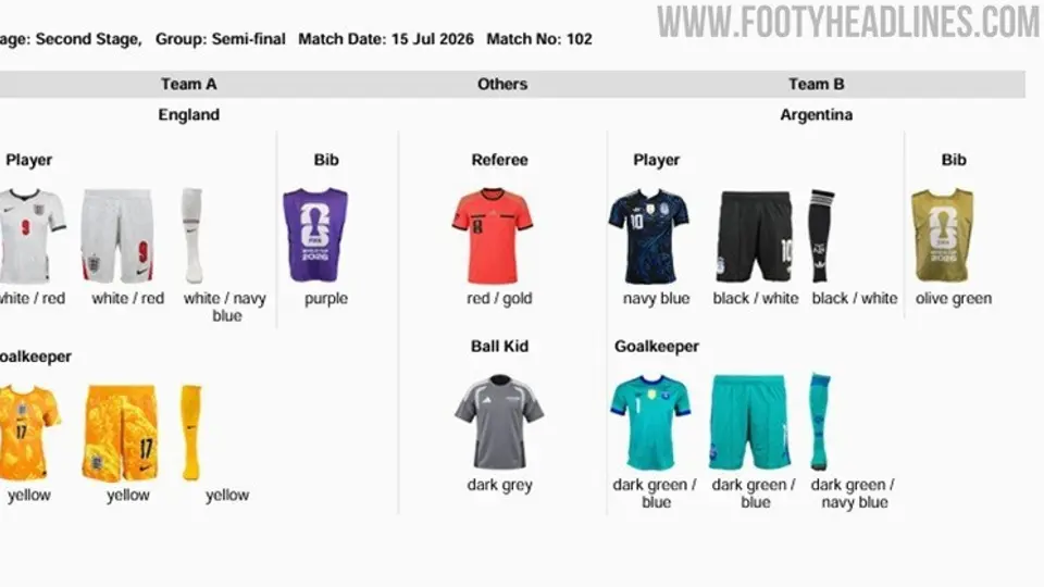 Uniformes Inglaterra vs Argentina | footyheadlines.com