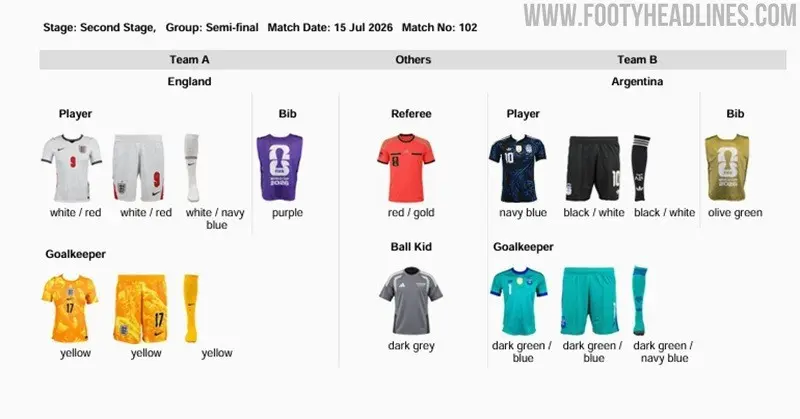 Uniformes Inglaterra vs Argentina | footyheadlines.com