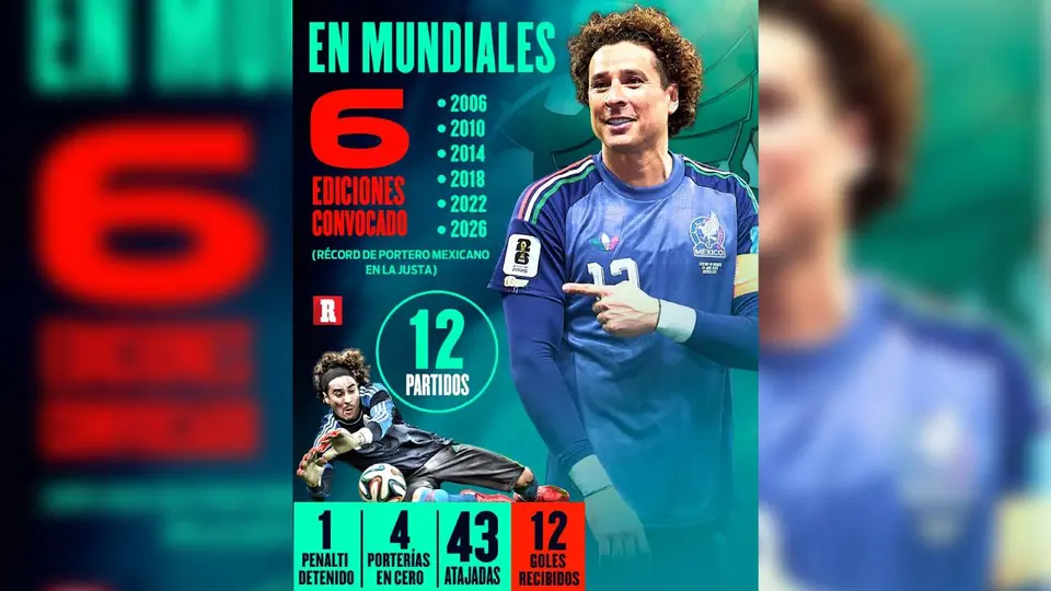 Memo Ochoa en Mundiales. l RÉCORD