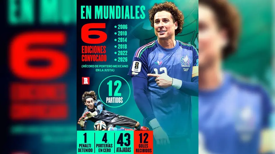Memo Ochoa en Mundiales. l RÉCORD