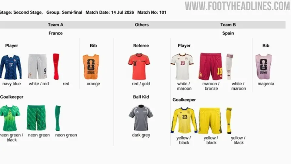 Descripción de los uniformes | footyheadlines.com