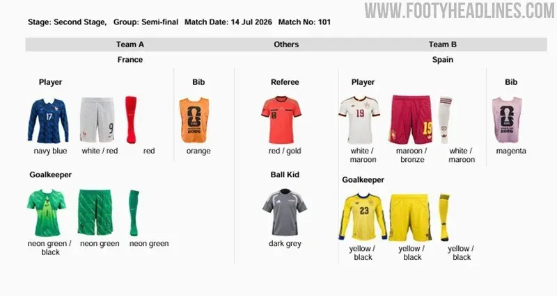 Descripción de los uniformes | footyheadlines.com