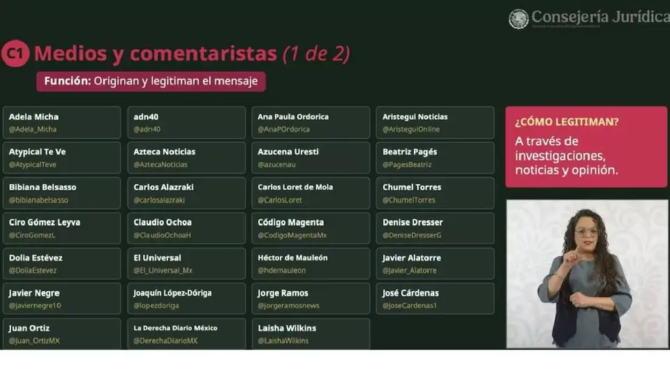 Lista de medios de comunicación, periodistas y políticos, difundida en el programa "Derecho de réplica" del miércoles 12 de agosto de 2026./Captura de pantalla