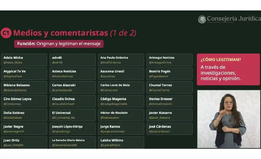 Lista de medios de comunicación, periodistas y políticos, difundida en el programa "Derecho de réplica" del miércoles 12 de agosto de 2026./Captura de pantalla