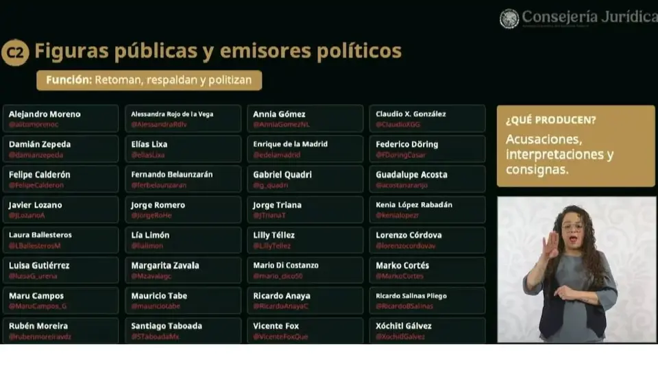 Lista de medios de comunicación, periodistas y políticos, difundida en el programa "Derecho de réplica" del miércoles 12 de agosto de 2026. Foto/Captura de pantalla
