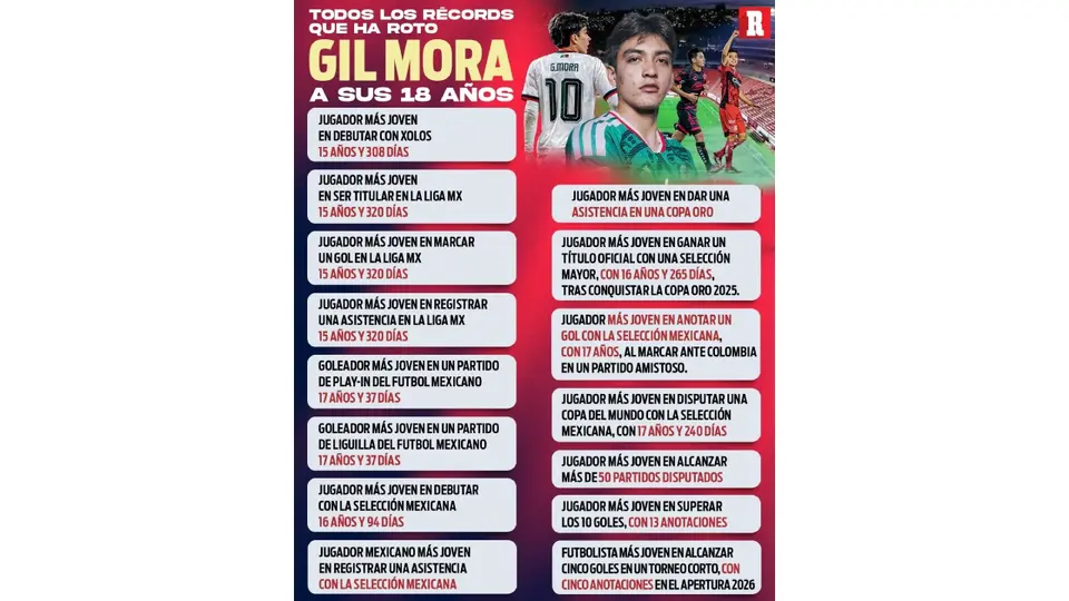 Todos los récords de Gilberto Mora en su corta carrera | RÉCORD
