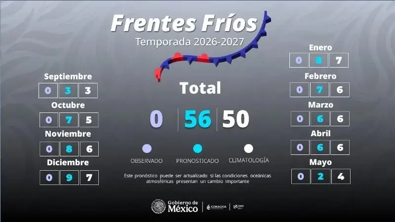 El SMN prevé preliminarmente 56 frentes fríos para la temporada 2026-2027./ SMN