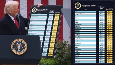 México y Canadá se salvan de aranceles impuestos por Donald Trump