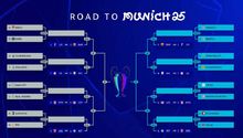 Champions League: ¿Hay tiempo extra en los Playoffs o sólo penales?