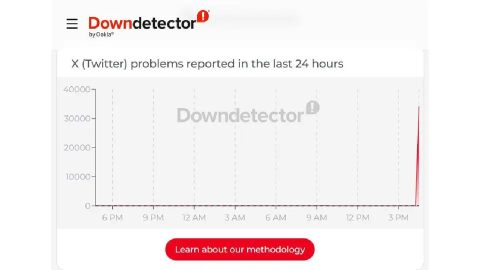 Las principales fallas eran en el feed, al querer hacer publicaciones o en el inicio de sesión/Downdetector
