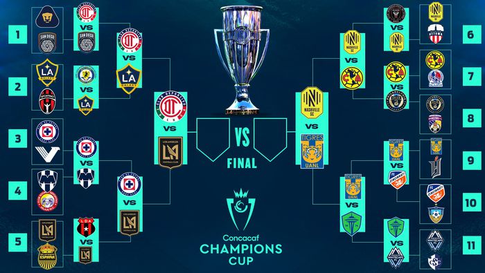 Así se jugarán las semifinales de Concacaf Champions Cup 2026 | RÉCORD