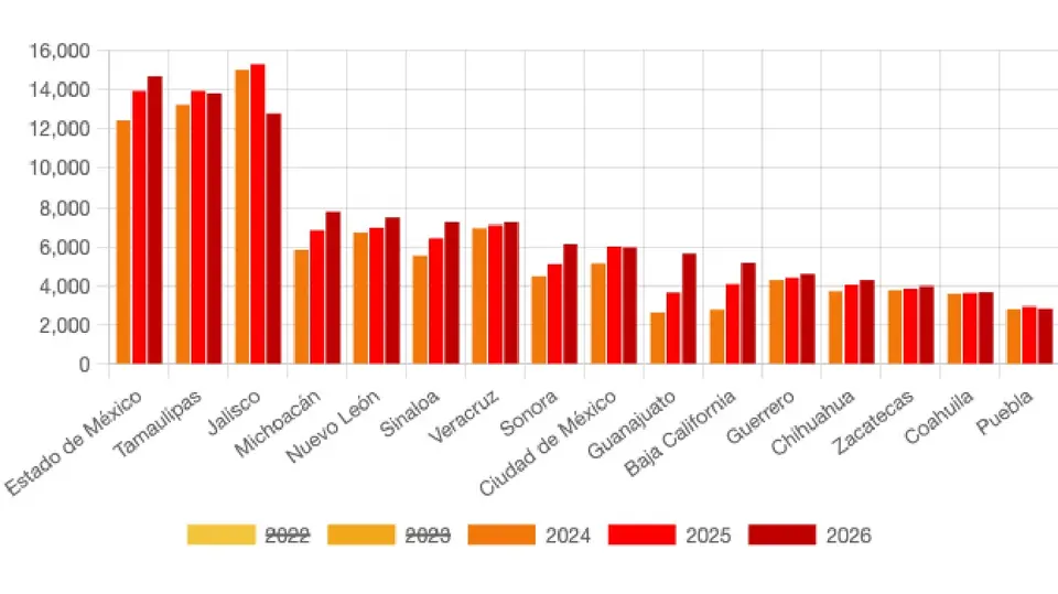 Gráfica de los rangos de los estados / Red Lupa.