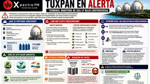 PELIGRO EN TUXPAN CON ENERGÍA ALMACENADA 22 VECES SUPERIOR A BOMBA ATÓMICA DE HIROSHIMA