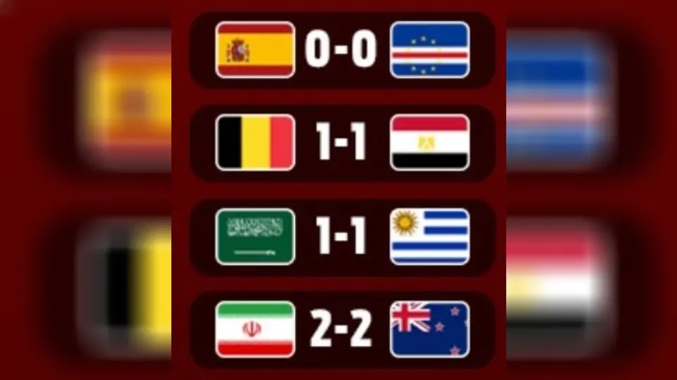 ¡Increible! Jornada mundialista termina con cuatro empates por primera vez en casi 70 años