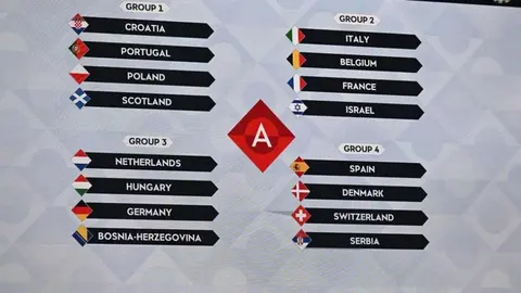 UEFA Nations League: Así van los Grupos de la Liga A