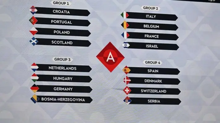 UEFA Nations League: Así van los Grupos de la Liga A