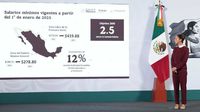 Salario mínimo aumentará 12% en México para 2025 ¡A esto equivale mensualmente!