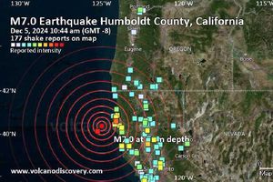 VIDEOS: Sismo de 7 grados pega en California; emiten advertencia de tsunami