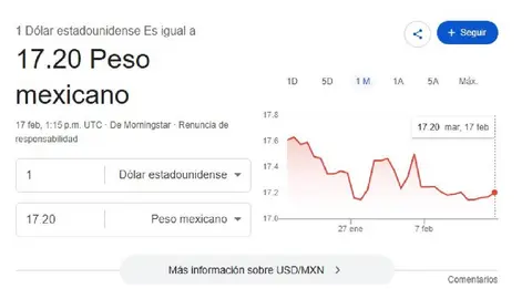 El inició la jornada con un valor de $17.20 pesos por unidad/Google