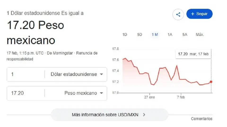 El inició la jornada con un valor de $17.20 pesos por unidad/Google