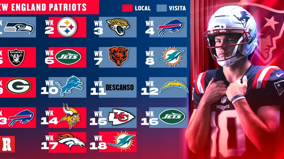 Calendario de Patriots | Récord