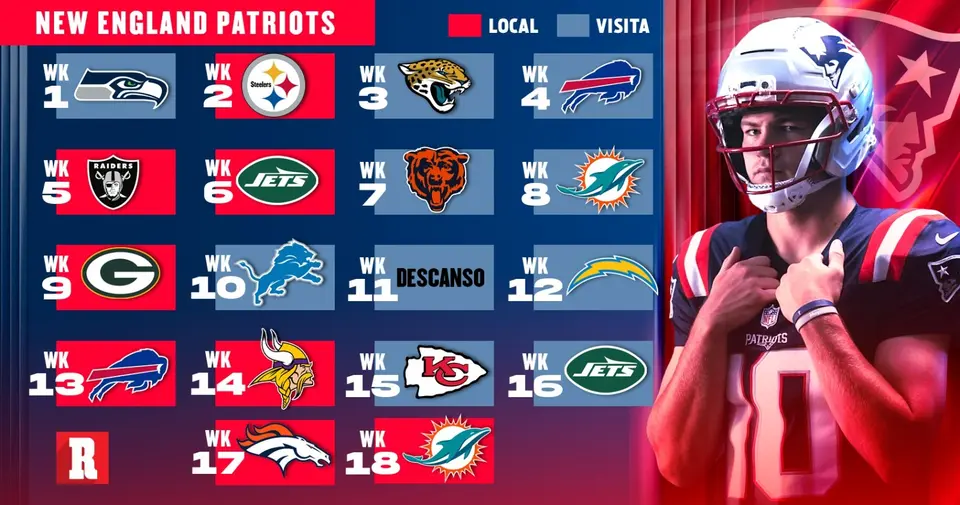 Calendario de Patriots | Récord